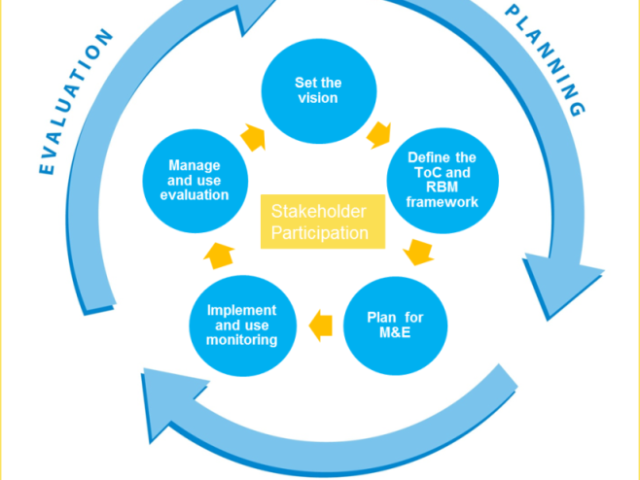 RTB implementing pilot for Results-Based Management