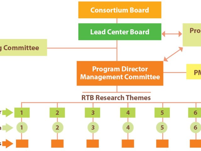 RTB Program Advisory Committee gets underway