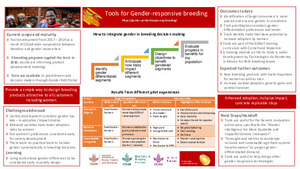 Tools for Gender-responsive breeding